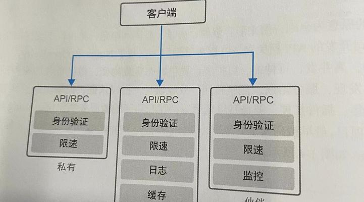 支付网关的设置步骤是什么？  第1张
