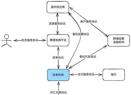 支付网关的设置步骤是什么？  第3张