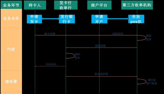 支付网关的设置步骤是什么？  第2张