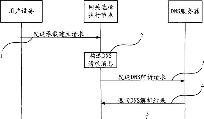 无线开关接网关的方法是什么？  第2张