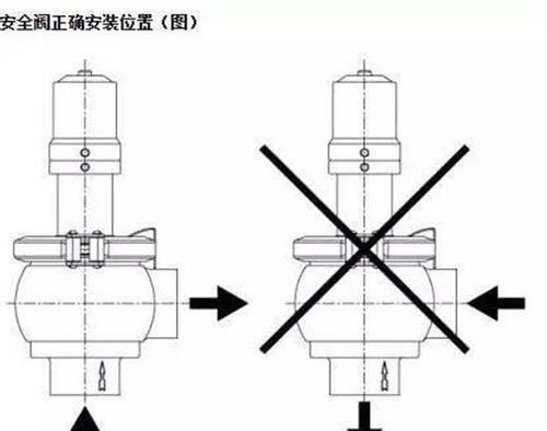 热水器铜阀安装步骤是什么？安装时需要注意哪些问题？  第3张