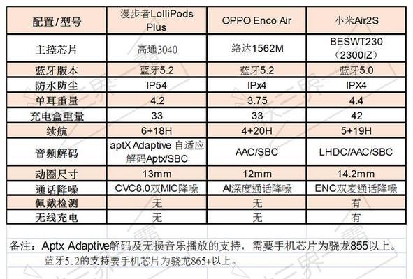 王者荣耀蓝牙耳机连接问题原因？  第1张