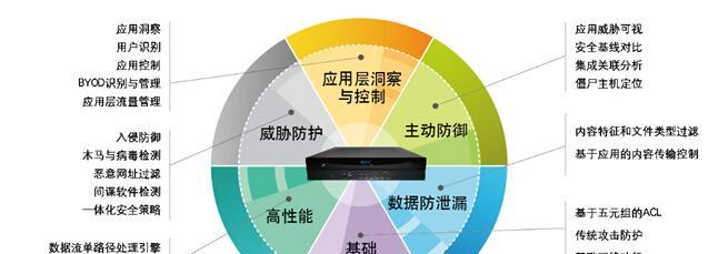 防火墙mgmt端口的作用是什么？  第3张