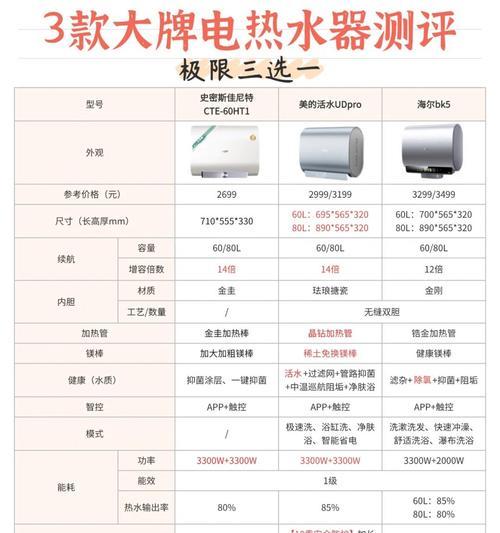 最精密热水器的特点是什么？  第2张