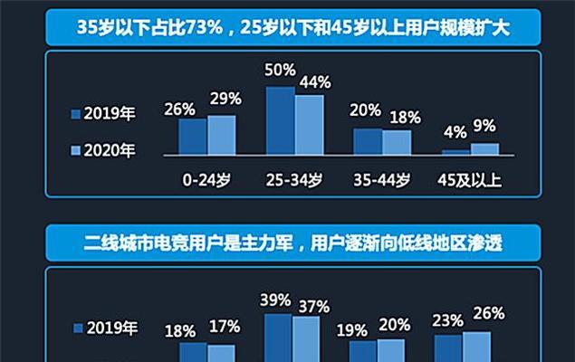 魔兽世界如何制作弹幕游戏？需要哪些工具和步骤？  第2张