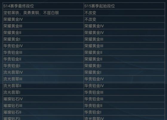 英雄联盟9月25号更新了哪些内容？更新后有哪些新特性？  第2张