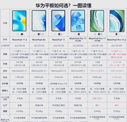 华为平板与苹果手机照片传输方法是什么？  第1张
