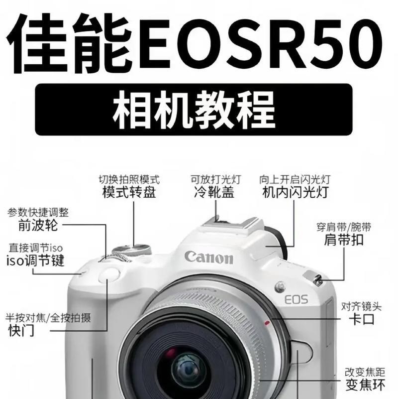 相机取出镜头的按钮怎么用  第2张
