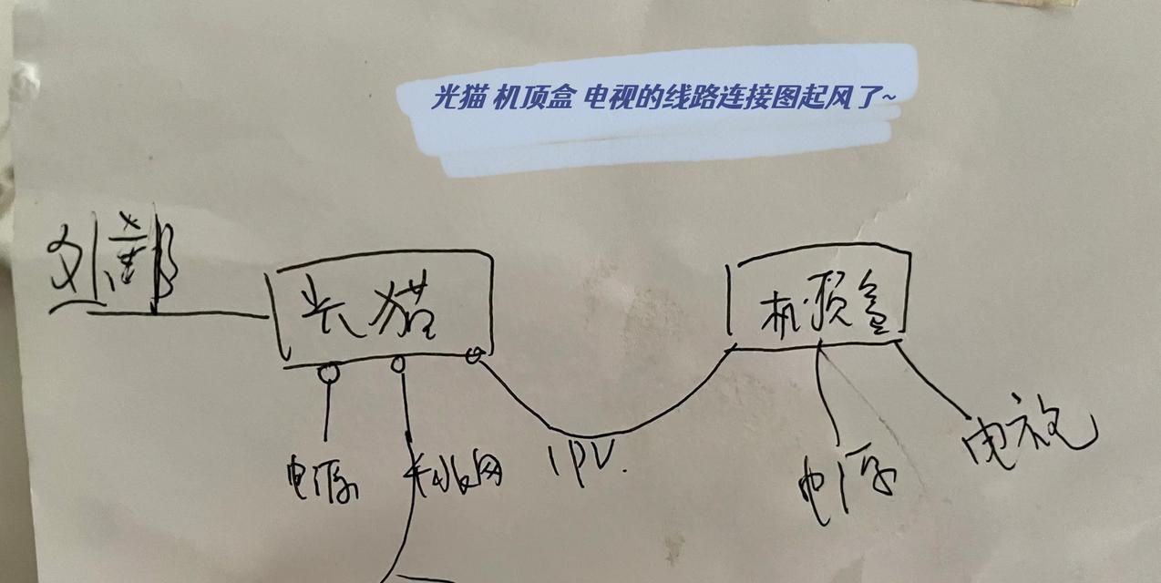 电信猫兼容机顶盒的作用是什么？  第1张