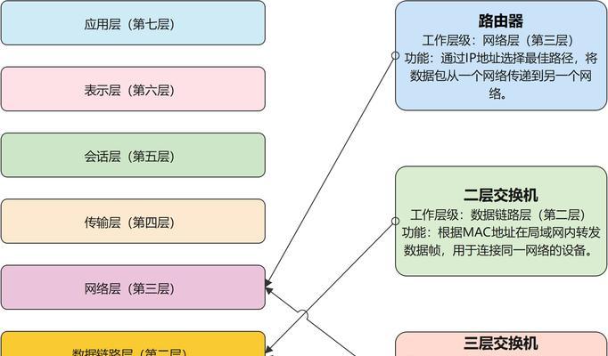 判断网关与路由器需求的依据是什么？  第3张
