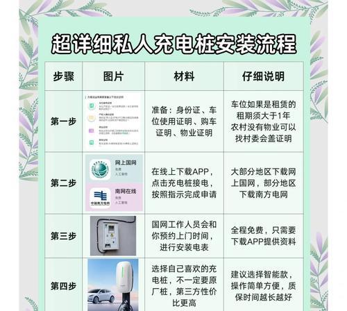 扫码购买充电器的流程及注意事项是什么？  第2张