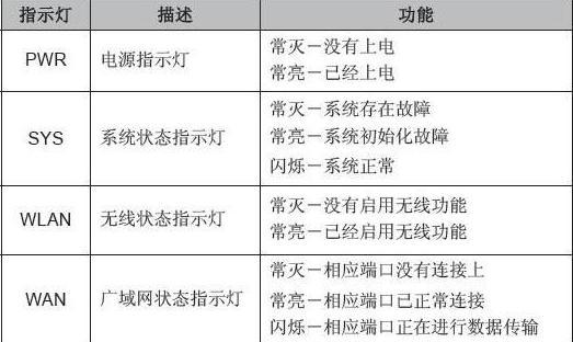 无网关智能灯使用方法视频教程在哪里？  第3张