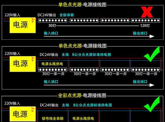 机顶盒指示灯不亮怎么接线？需要检查哪些部分？  第2张