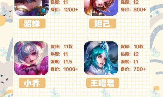 王者荣耀中哪些英雄比较好用？  第2张