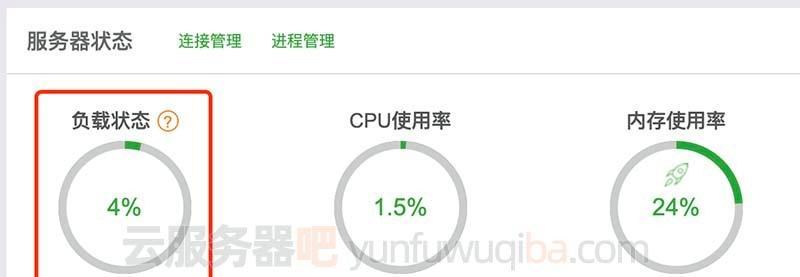 抖音服务器负载大怎么优化？负载大的影响及解决办法？  第2张