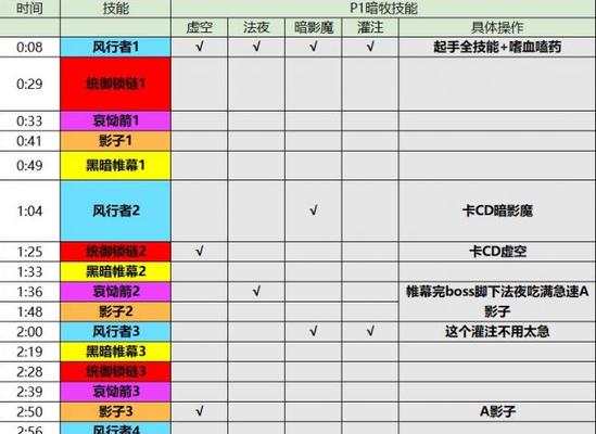 魔兽世界卡盾片的技巧有哪些？  第2张