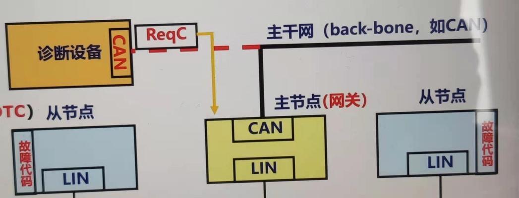 网关设备故障时应如何排查？  第1张