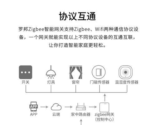 网关设备故障时应如何排查？  第3张