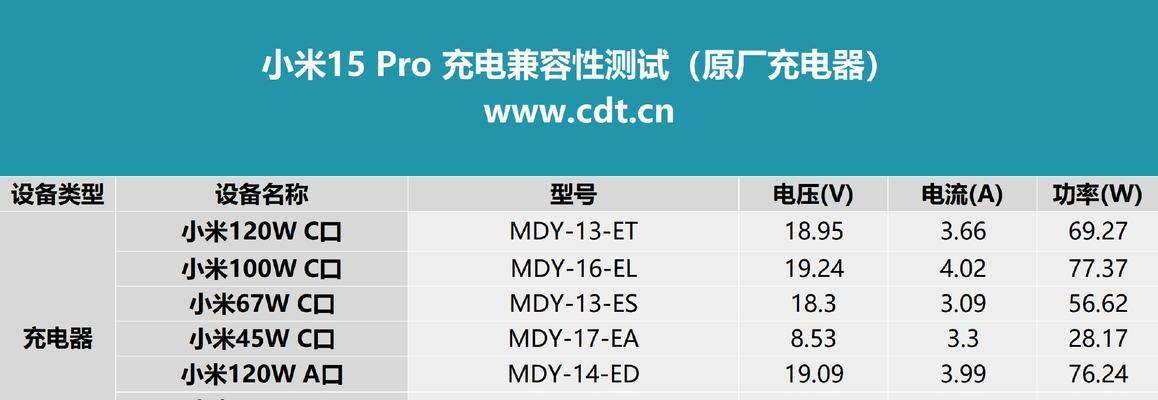 小米11充电功率是多少？功率大小对电池有何影响？  第1张