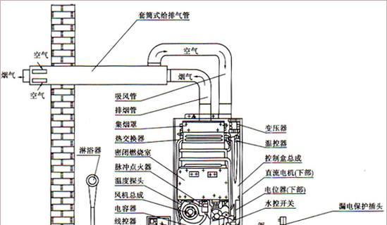 燃气速热水器的工作原理是什么？特点有哪些？  第1张