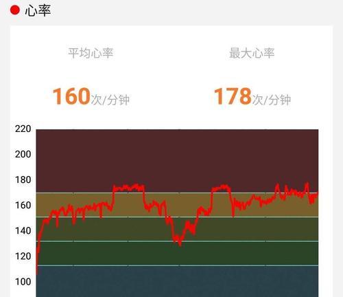 智能手表爬坡模式如何调整？设置步骤详解？  第2张