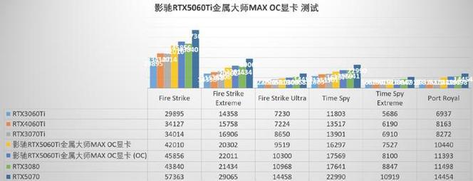 4060显卡CF2K帧数表现？性能如何？  第3张