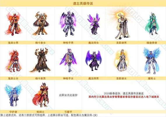 地下城中圣职者同款外套如何获取？获取途径有哪些？  第3张