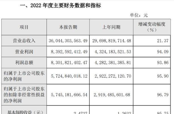 CF已中签是什么意思？需要支付多少费用？  第2张