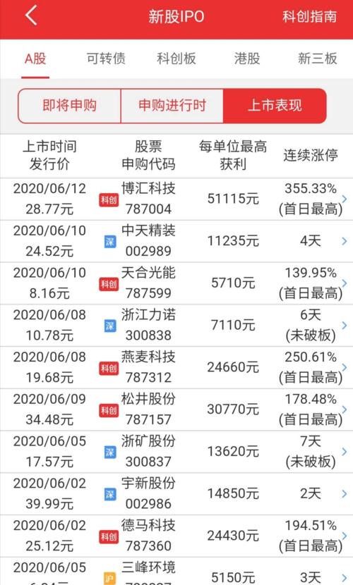 CF已中签是什么意思？需要支付多少费用？  第3张