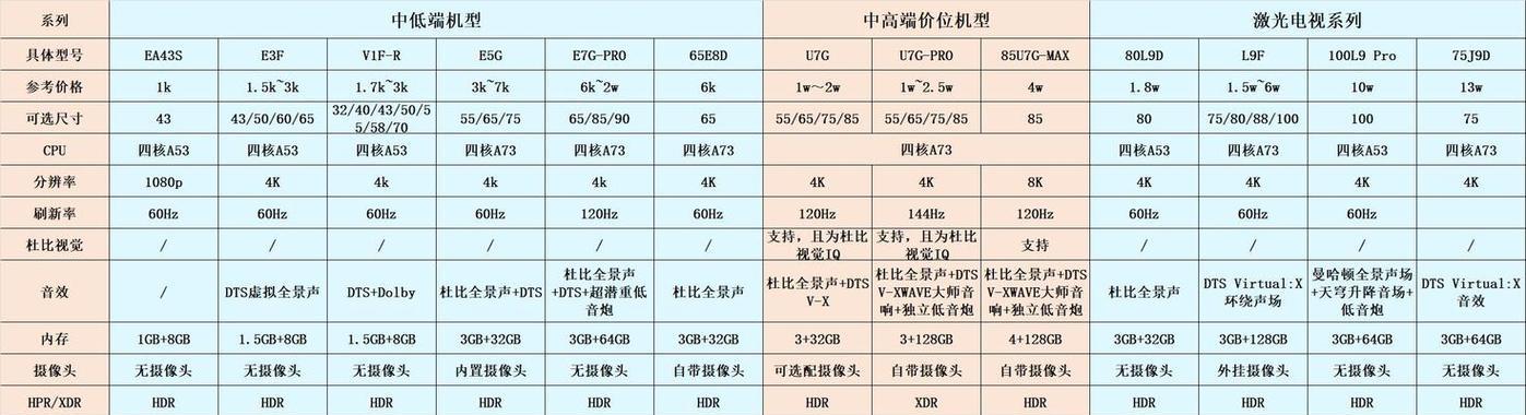 聪哥音响设备的性能如何？  第3张