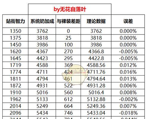 dnf熟练度增加方法是什么？  第2张