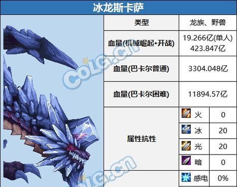 dnf中适合走冰属性的职业有哪些？  第1张