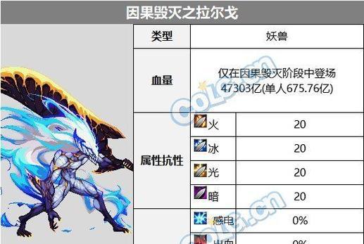 挑战地下城的机制是怎样的？了解机制对通关有何帮助？  第2张
