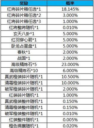 三国杀盛典元宝发放的具体时间是什么时候？  第1张