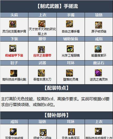DNF召唤师推荐装备搭配是什么？  第1张