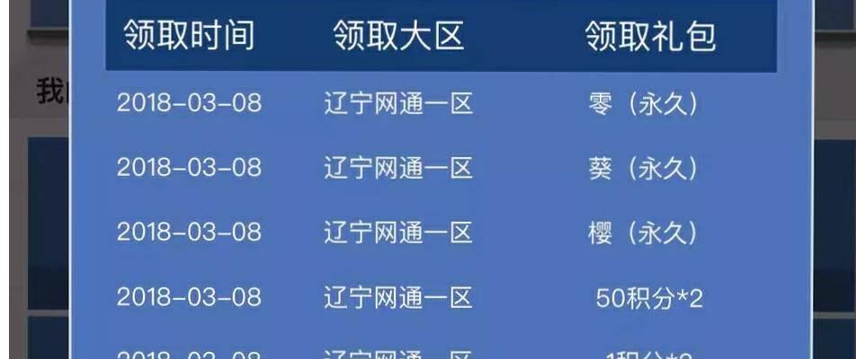 CF游戏内换购流程是怎样的？  第3张