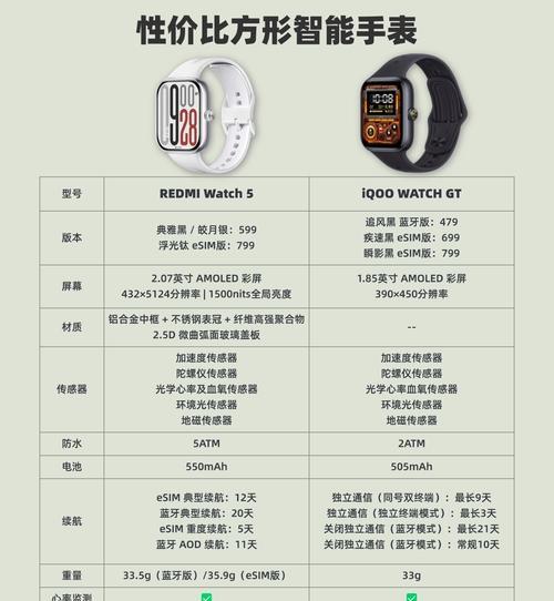 智能手表假货使用方法是什么？  第1张