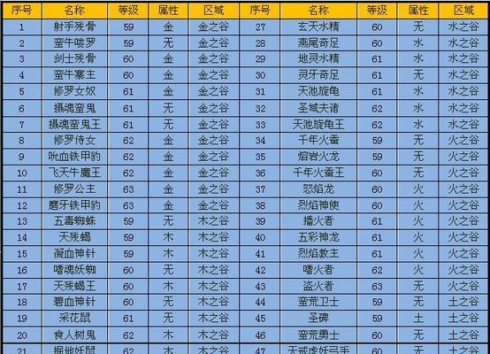完美世界境界混乱的原因是什么？  第3张