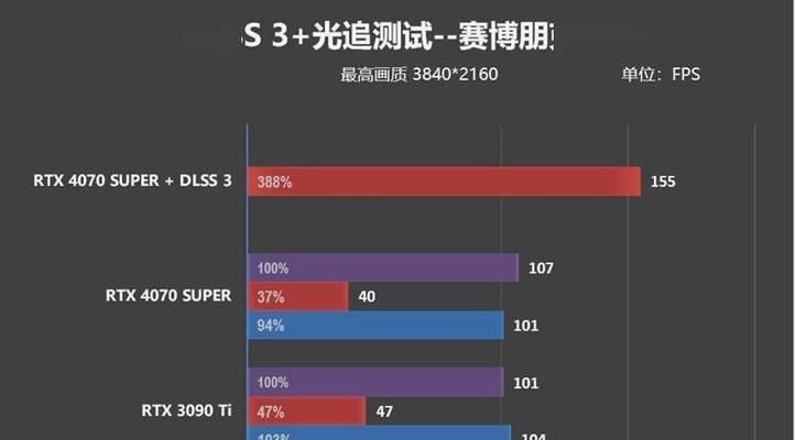 显卡4070在NVIDIA的设置方法是什么？  第1张