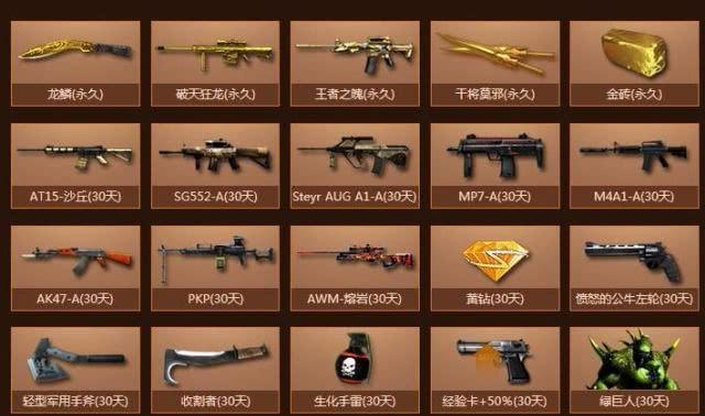 cf充到v6多少钱？充值流程是怎样的？  第2张