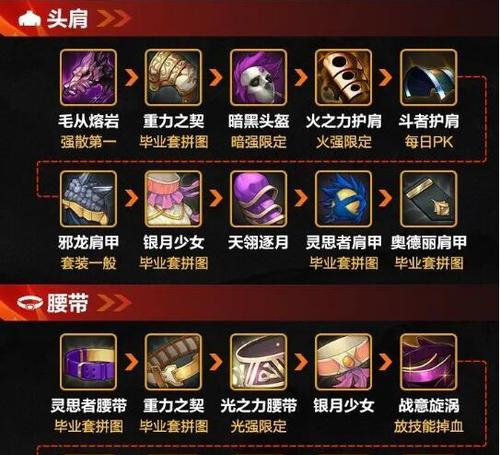 手游地下城武器颜色调整方法？  第3张