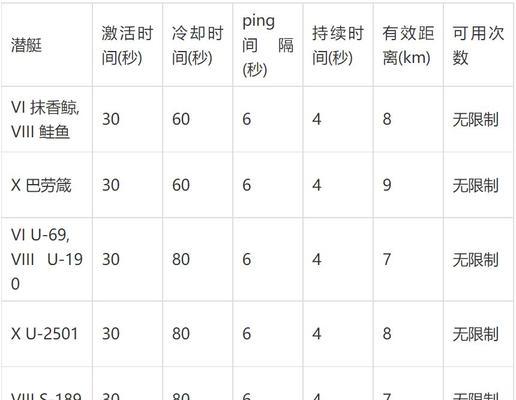 战舰世界战舰怎么增加消耗品？操作步骤是什么？  第1张