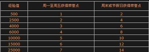 cf生化模式荣誉经验获取方法是什么？  第2张