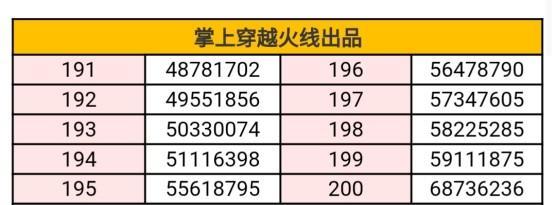 CF免费经验房玩法介绍？  第3张