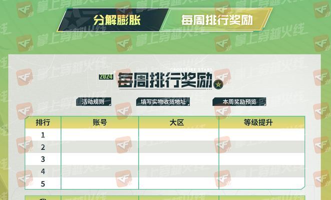 cf通行证80级升级至满级需要多少经验？  第3张