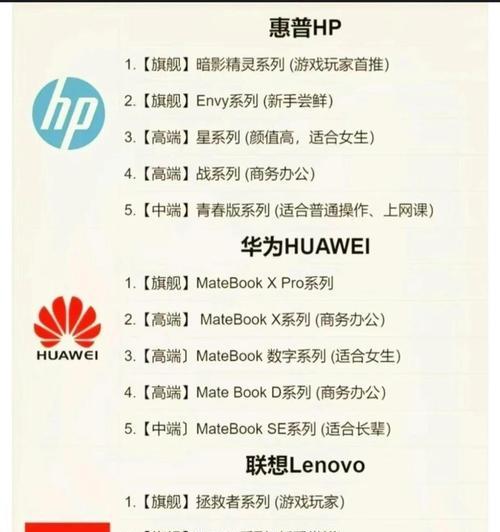 戴尔电脑与其他品牌电脑对比有何优势？  第2张