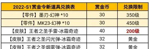 CF手游幻神原皮多少钱？如何抽取更划算？  第1张