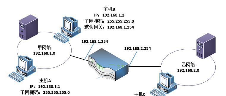 路由器怎么看网关密码是多少？如何找回或重置密码？  第1张