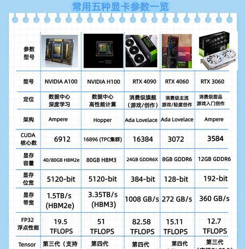 小型显卡安装方法是什么？使用时有哪些注意事项？  第3张