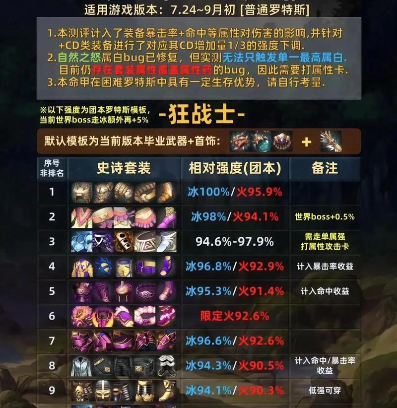 魔兽世界史诗地下城的进入条件是什么？如何进入史诗地下城？  第2张